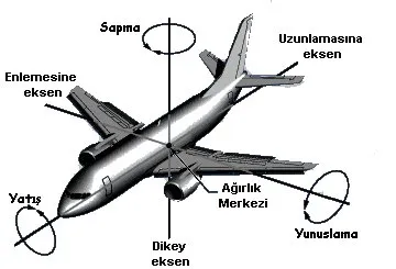 G Kuvveti Nedir ve Nasıl Etkiler